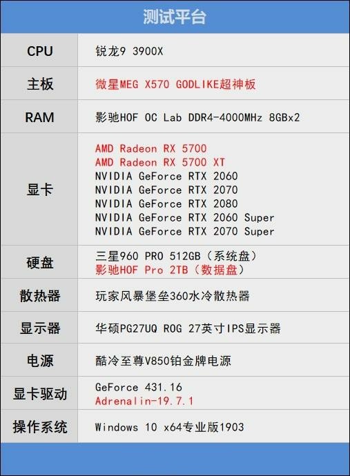 RX 5700/5700 XT测试之理论性能测试