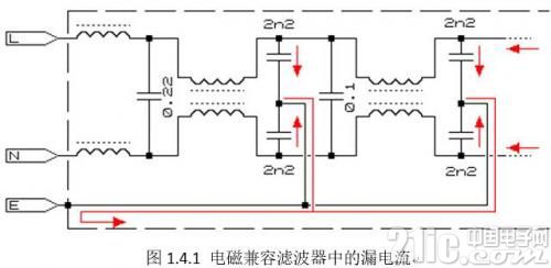 漏电流检测基本原理以及在电动汽车充电桩中漏电流保护方法的选择