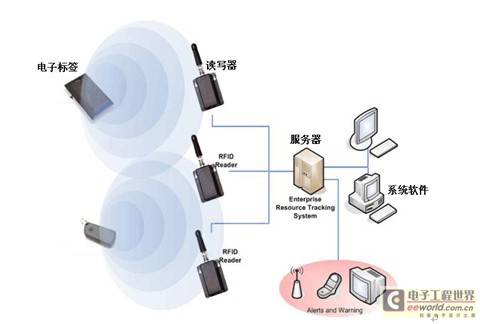沃科RFID人员精确定位方案