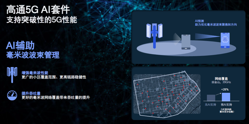 高通2大重磅新品!5G调制解调器进入AI时代,全球最快Wi-Fi 7现身