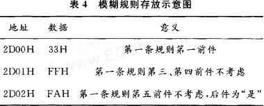 基于模糊控制的便携式心电监护仪的设计