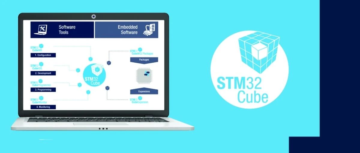 意法半导体为STM32Cube®生态系统增添新功能，提高软件开发效率