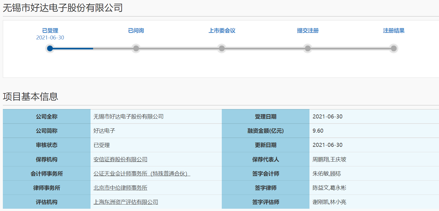 背靠华为、小米，好达电子科创板IPO能否顺利？