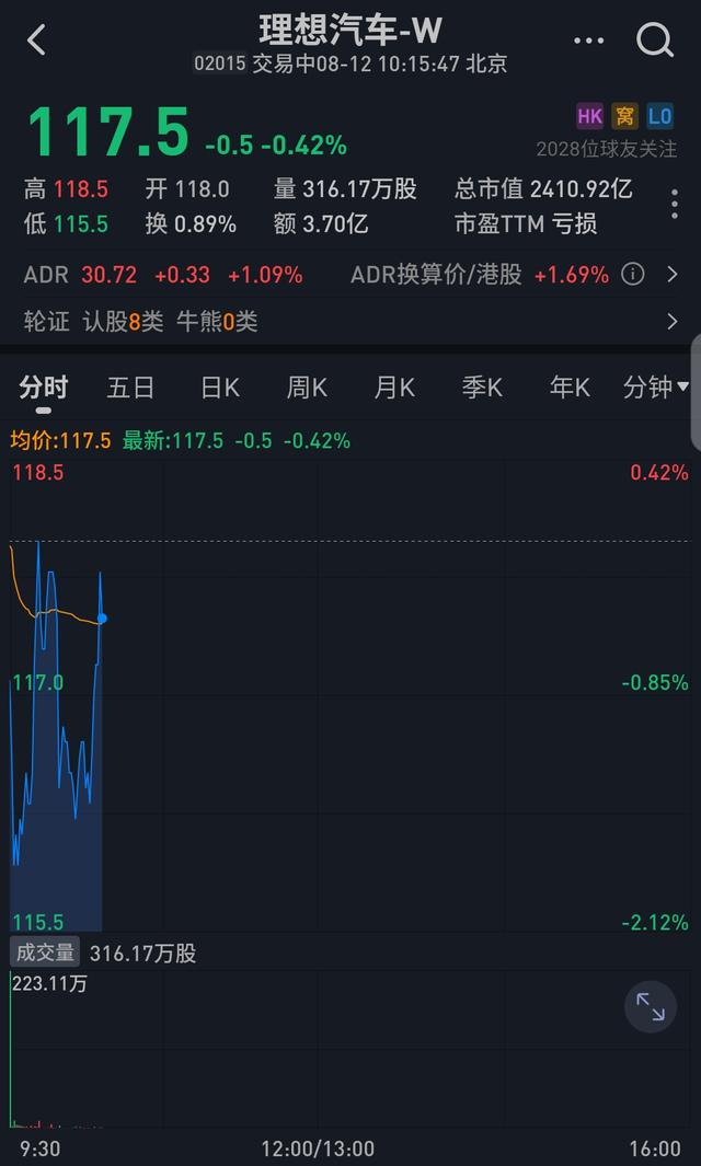 继小鹏双重上市之后，理想汽车赴港上市