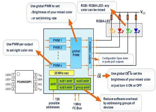 恩智浦I2C LED驱动器详解