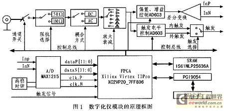一种基于PXI的高速数字化仪模块的设计应用