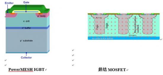 在低功率压缩机驱动电路内，意法半导体最新超结MOSFET与IGBT技术比较