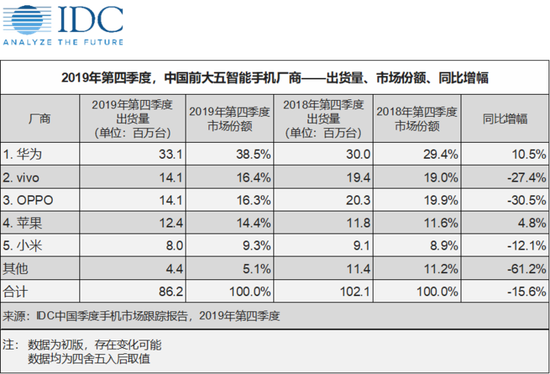 骁龙865时代可能没有便宜旗舰手机了