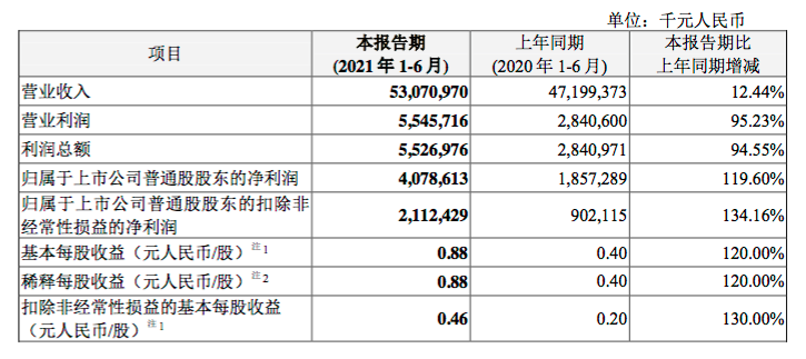 中兴通讯既有“定海神针”，也有翻江心气