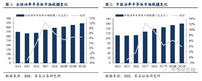 功率半导体供不应求 本土产业链加速腾飞