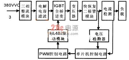 单片机控制的逆变电源的总体框图