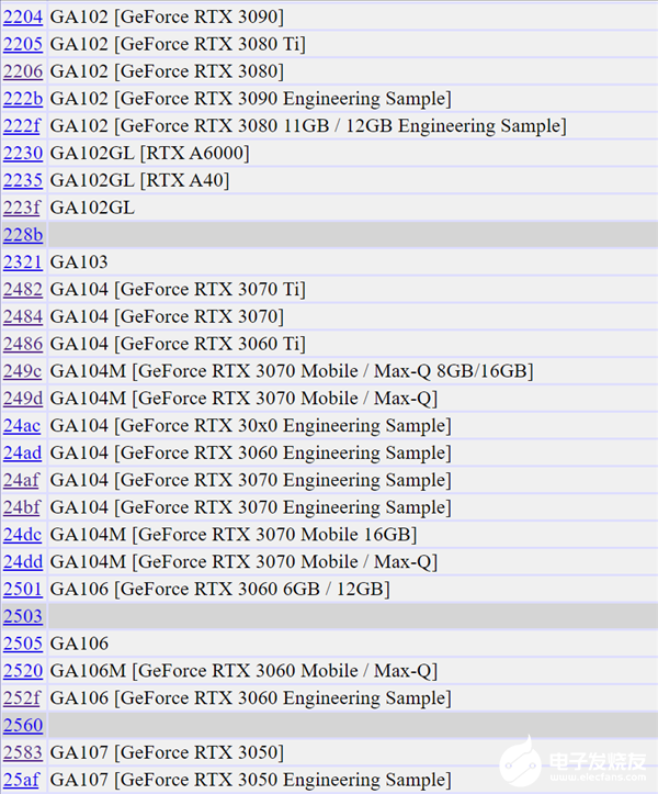 NVIDIA 9款尚未发布新显卡泄露