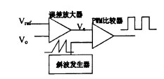 不同的LED开关电源控制