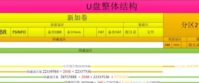 图解 FAT 文件系统基础知识