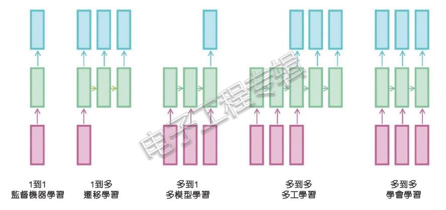 迁移学习了解一下？它是实现AIoT的关键