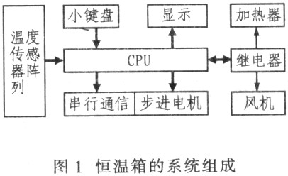 基于MSC1201微处理器的温度控制系统的实现