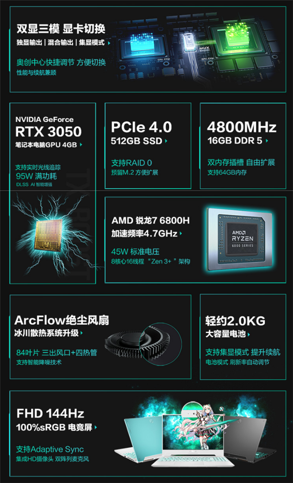 华硕天选3游戏本预售：锐龙7 6800H配满功耗RTX 3050只需6499元