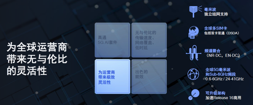 高通2大重磅新品!5G调制解调器进入AI时代,全球最快Wi-Fi 7现身