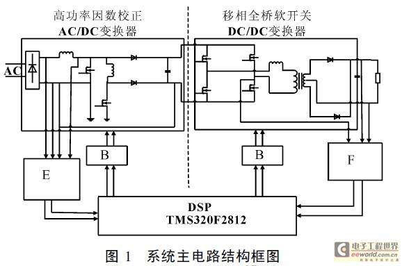 数字控制的开关电源设计方案