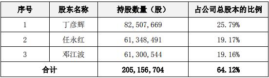 艾比森共同控制关系终止 公司无实际控制人