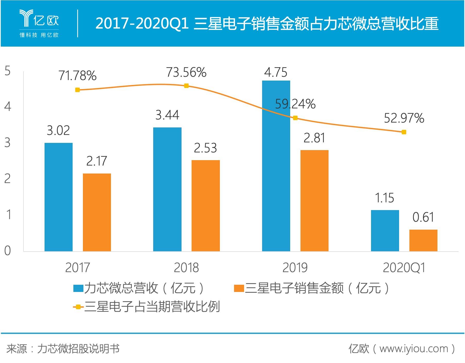 电源管理芯片的红海中，力芯微何以拓展商业版图？