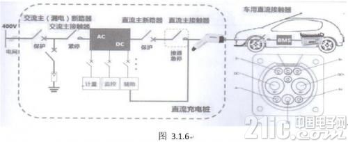 漏电流检测基本原理以及在电动汽车充电桩中漏电流保护方法的选择