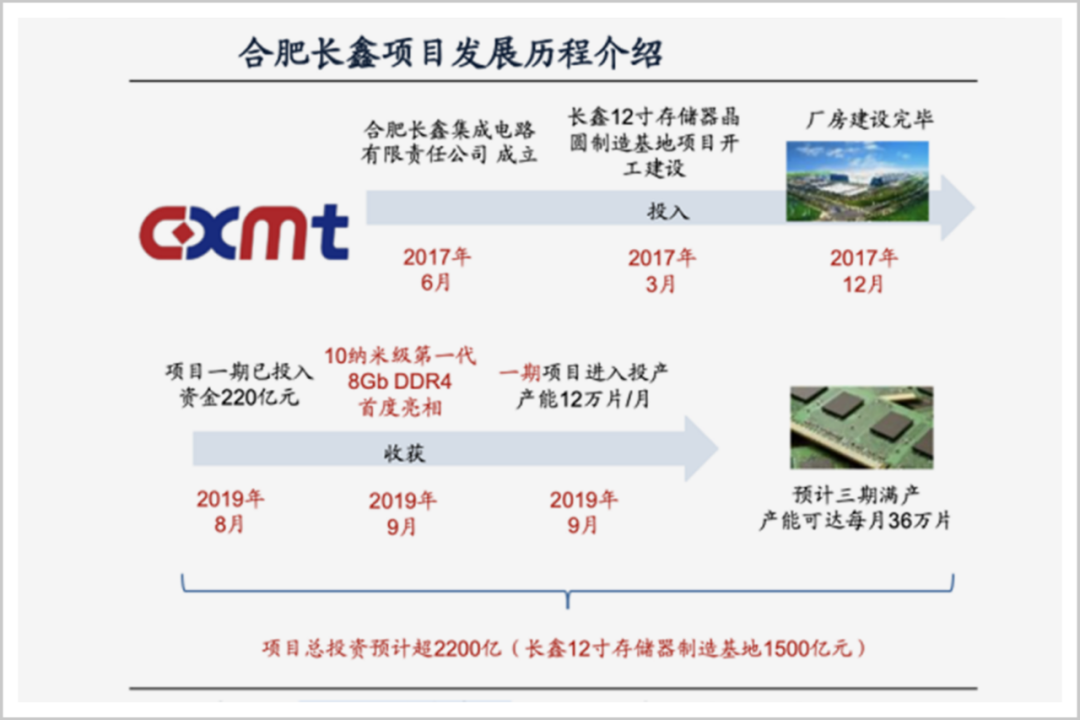 合肥,雄“芯”而起! 合肥,雄“芯”而起!
