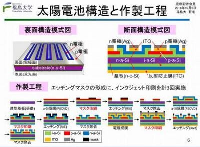 超薄能弯曲的异质结型太阳能电池成功研发