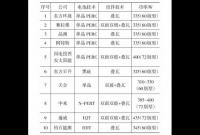 叠瓦组件解析