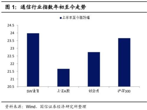 通信行业下半年投资策略：5G浪潮已至 物联网产业全面推进