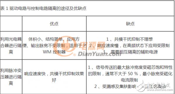 IGBT通用计算方法、门极驱动特点及典型应用电路介绍
