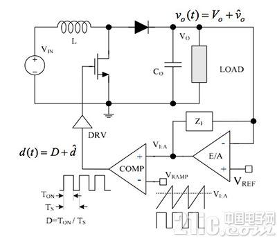开关稳压器控制回路响应的原理与基本特性