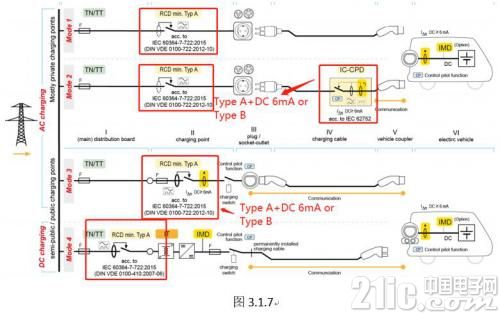 漏电流检测基本原理以及在电动汽车充电桩中漏电流保护方法的选择