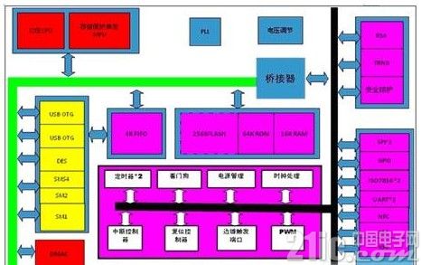 基于TF32A09系列芯片的高速数据流加密的解决方案