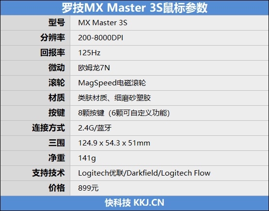 8000DPI一秒千行!罗技MX Master 3S首发评测:能在玻璃上使用的办公鼠标