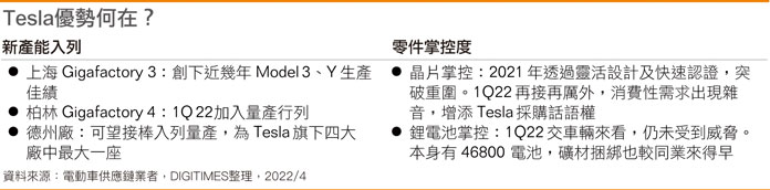Tesla优势何在？
