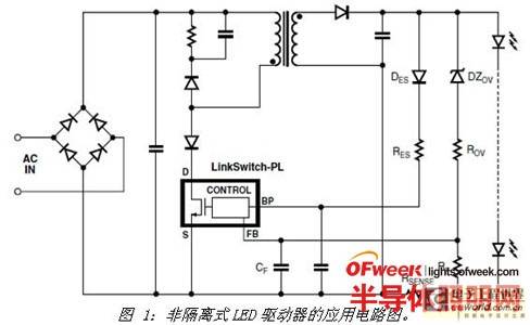 揭秘LED照明系统设计“法宝”