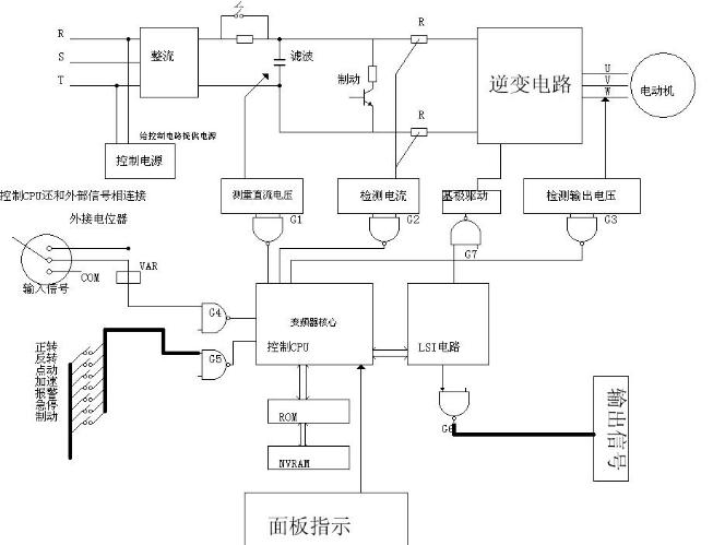 伺服驱动器有必要装滤波器吗