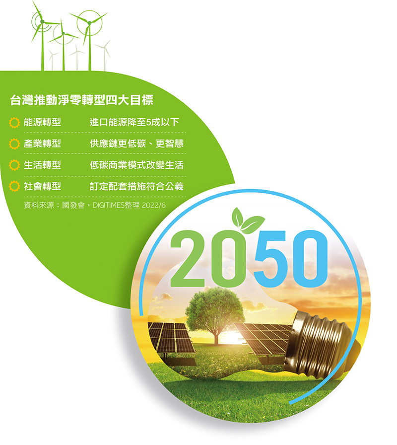 台湾推动净零转型四大目标