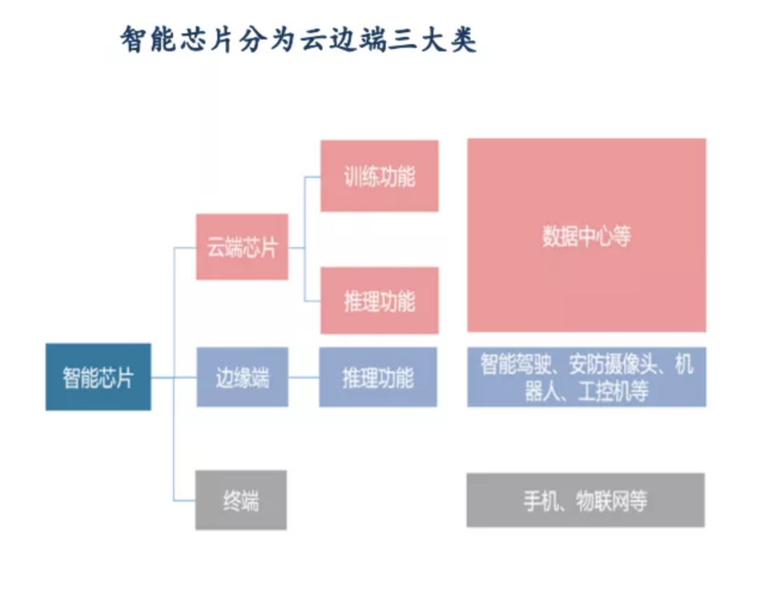 单凭算力是堆不出自动驾驶的