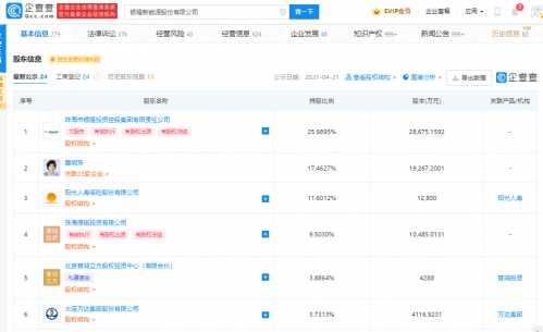 银隆新能源新增被执行人，8月执行金额超2.44亿元