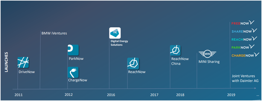 共享出行行业研究：自动驾驶引领共享出行3.0