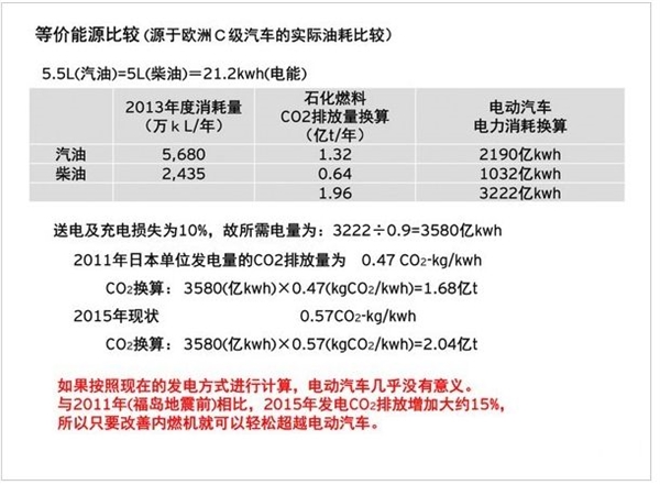 特斯拉碳排放超标 电动车环保问题怎么说？