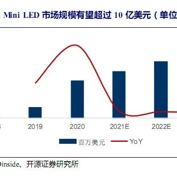 Mini LED时代真的来了？
