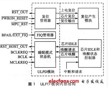 数字电源实现系统低功耗的设计方案