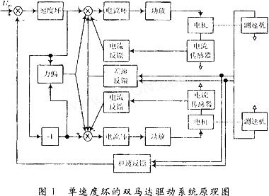 双速度环在双马达直流调速系统中的应用