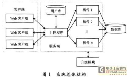 一种基于渗透性测试的Web漏洞扫描系统设计与实现