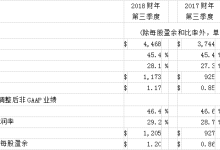 应用材料公司2018财年第三季度收入和营业收入实现强劲增长