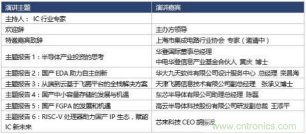 360度视角，一文带你全览第94届中国电子展同期活动！