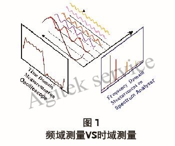 频谱分析仪常见问题汇总
